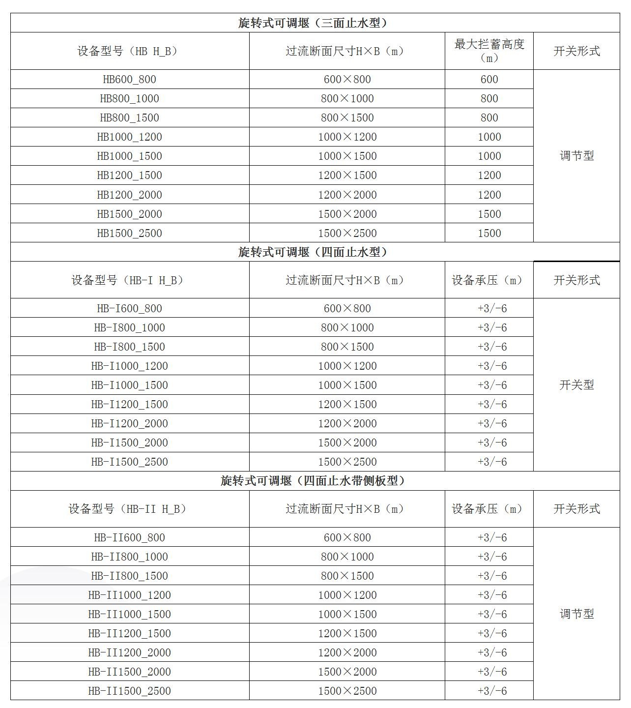 旋轉堰選型.jpg 旋轉堰選型.jpg