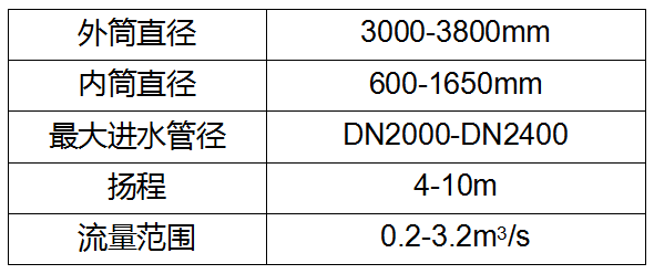 一體化泵站.png 一體化泵站.png